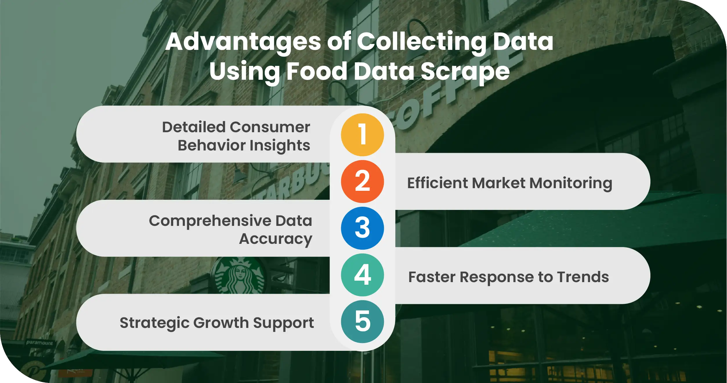 Advantages-of-Collecting-Data-Using-Food-Data-Scrape